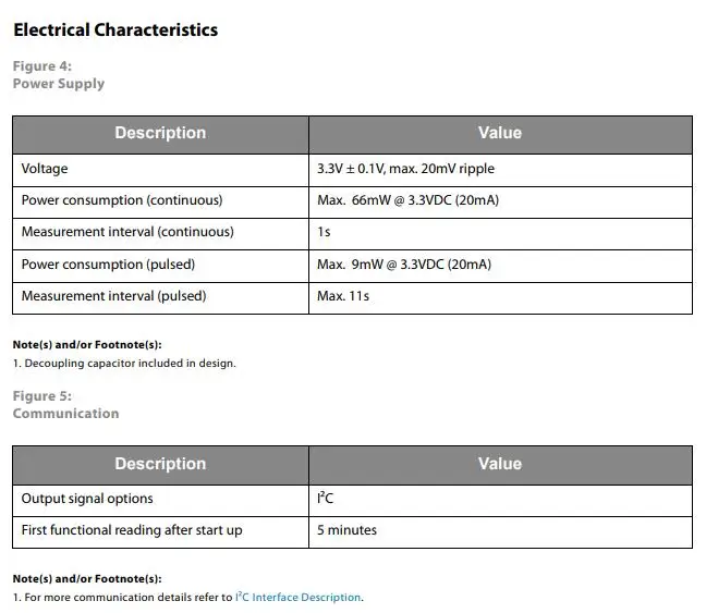 IAQ-CORE-C INFO 3