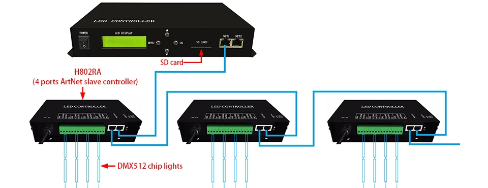 H802TB; FÜHRTE MASTER pixel controller; unterstützung DMX konsole; software  (LED Bauen Software) arbeit mit Sklavenhändler (H801RA, H802RA,  H801RC)|pixel controller|led masterpixel led controller - AliExpress