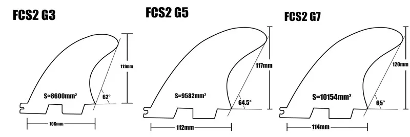 Доски для серфинга плавники fcs 2 G3/G5/G7 доски для серфинга FCSII сотовый плавник Стекловолокна Плавники(доска для серфинга) набор из трех плавников