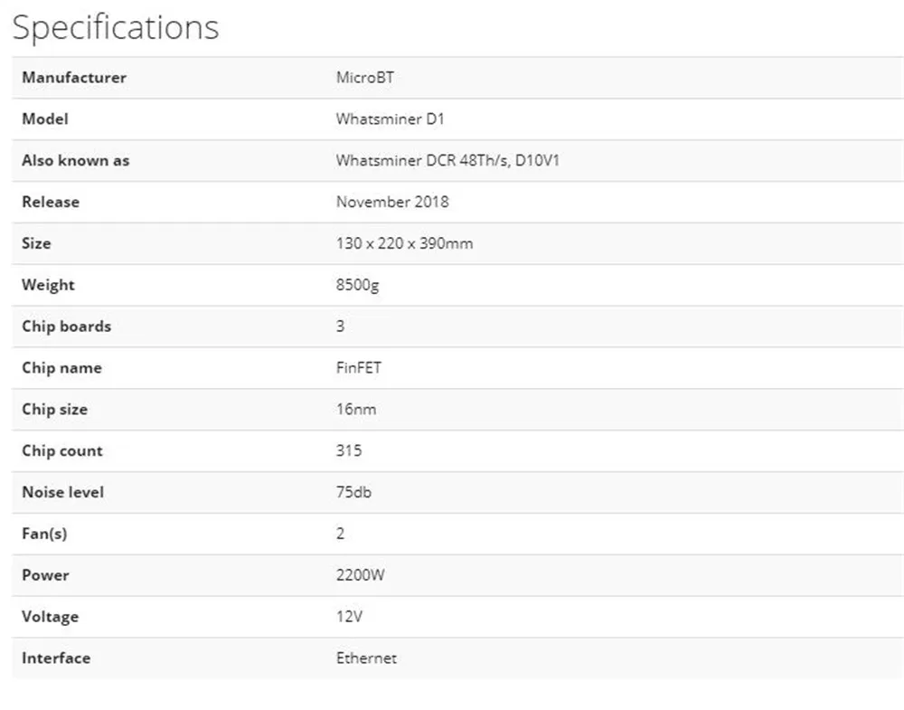 Новейший Майнер Asic DCR WhatsMiner D1 48TH/S с БП лучше, чем Antminer DR3 Z9 Mini S9 S9j Innosilicon A9 FFMINER