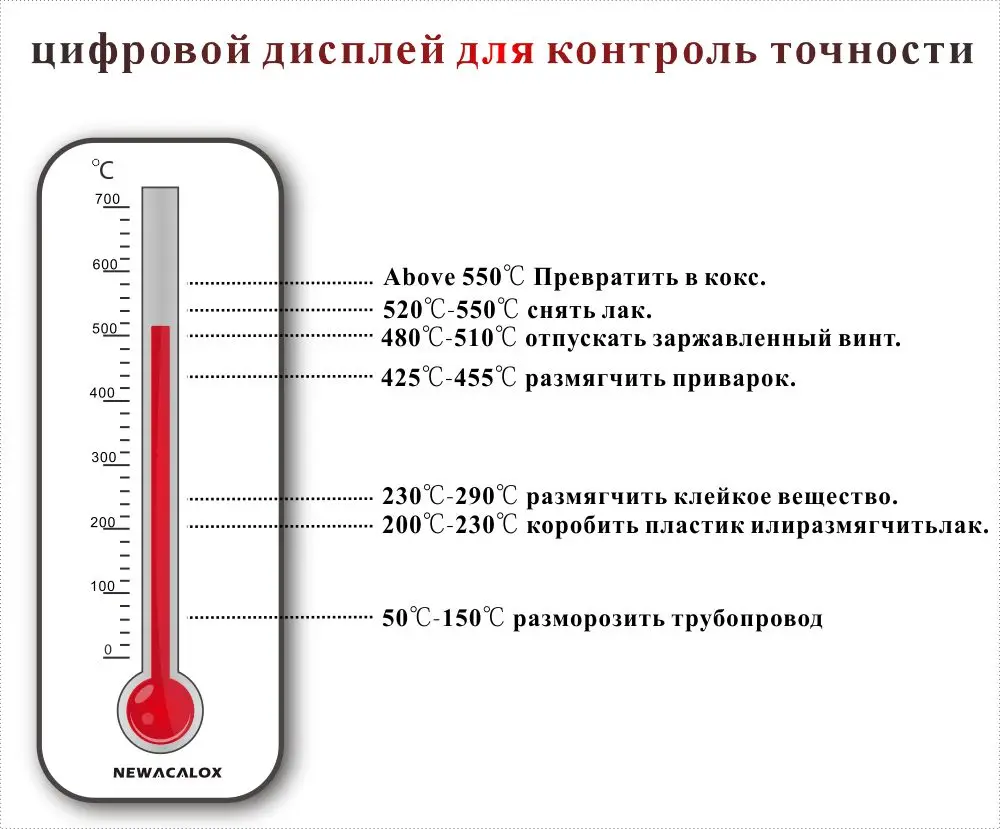 2000 Вт 220 В ЕС Plug Промышленный Электрический Пистолет Горячего Воздуха Терморегулятор ЖК-Дисплей Тепловые Пушки Термоусадочная Тепловой Отопителя Heatgun