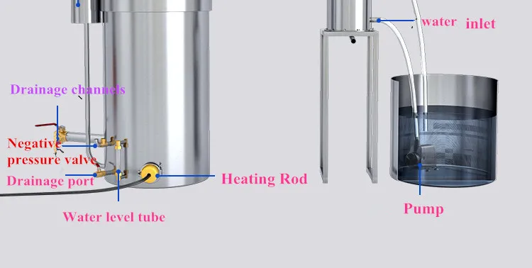 Электрическое отопление из нержавеющей стали домашнее Вино оборудование для пивоварения 120L двойной сгущенной нижней дистилляции/бойлер с обучающим видео