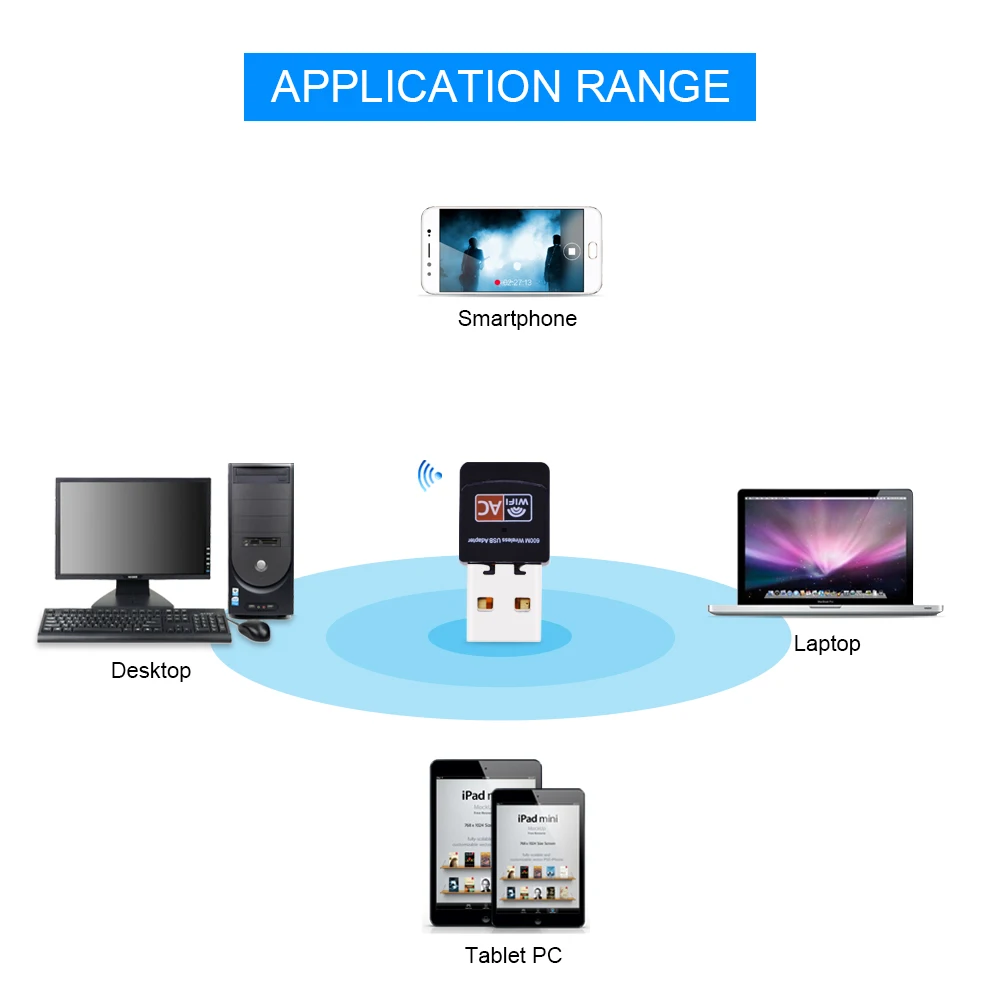 Application-Range