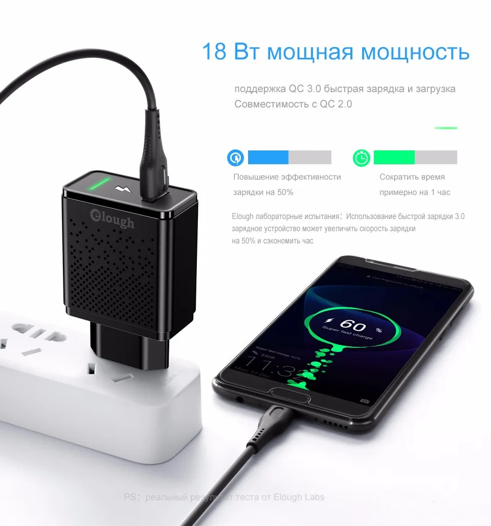 Elough EU Daul USB зарядное устройство для samsung Xiaomi huawei iPhone EU 2.4A Быстрая зарядка для мобильных телефонов адаптер питания