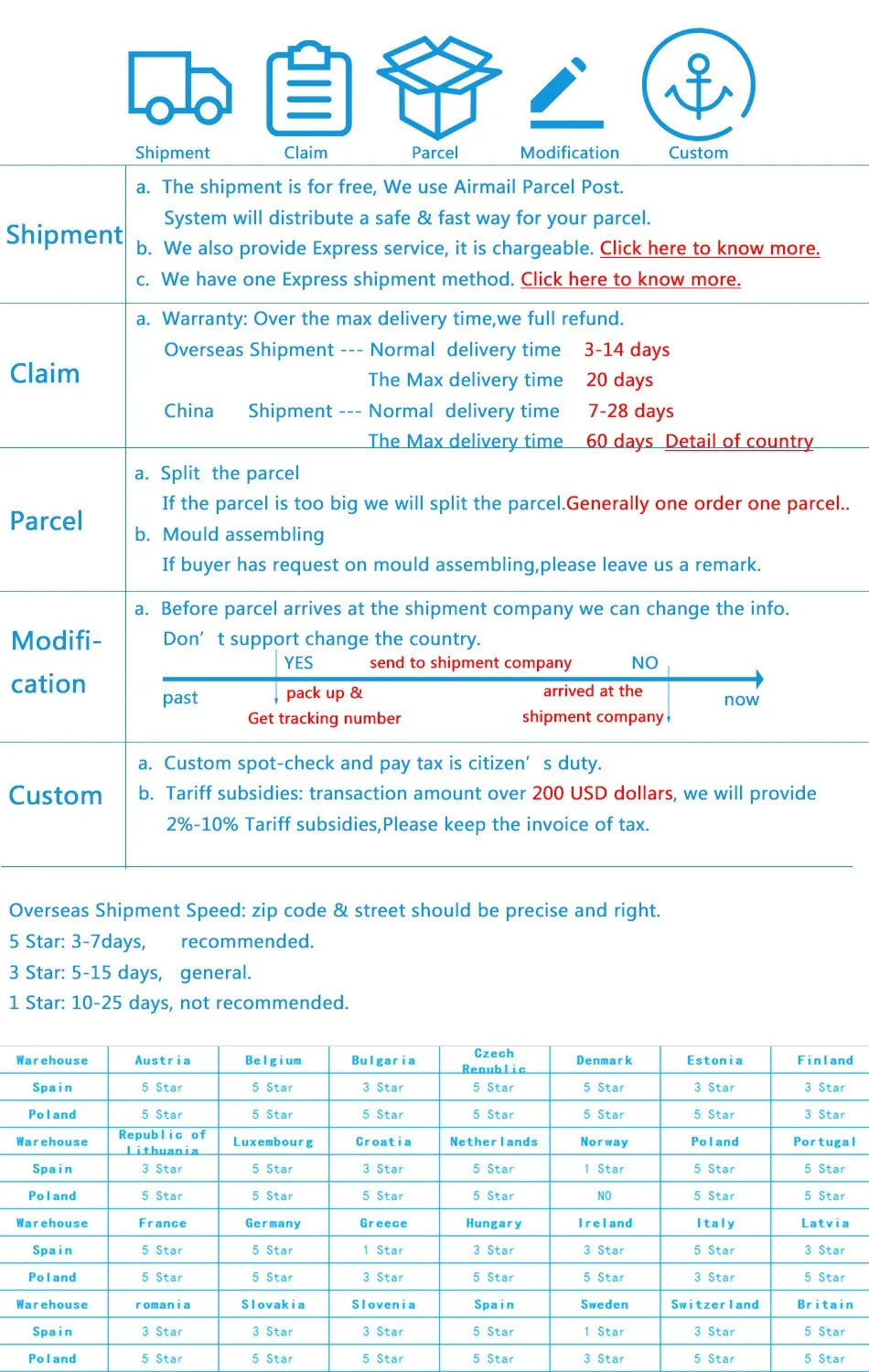Tronsmart T6 Speaker Vsjblcharge 3 Portable Wireless Bluetooth Speaker Mini Column Soundbar Audio Receiver Aux Big Power Yana