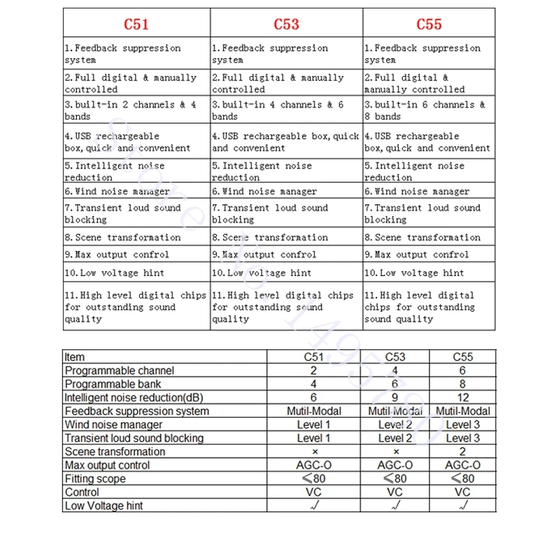 c515355