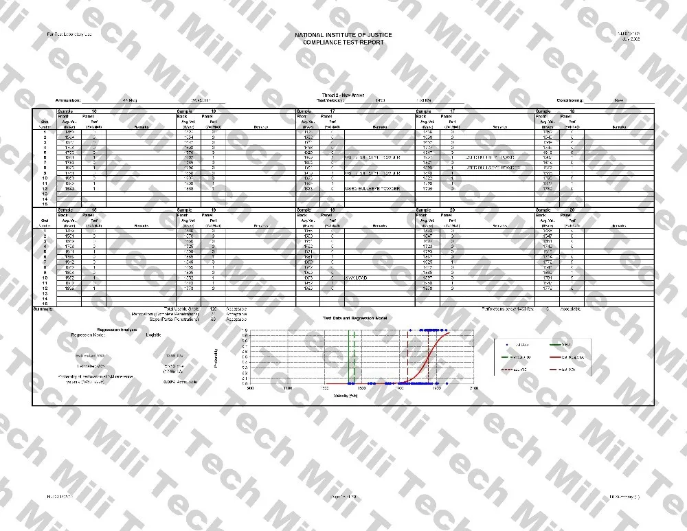 Militech NIJ IIIA 3A маскируемая Twaron арамидный бронежилет скрытый баллистический непробиваемая майка низкопрофильный бронежилет