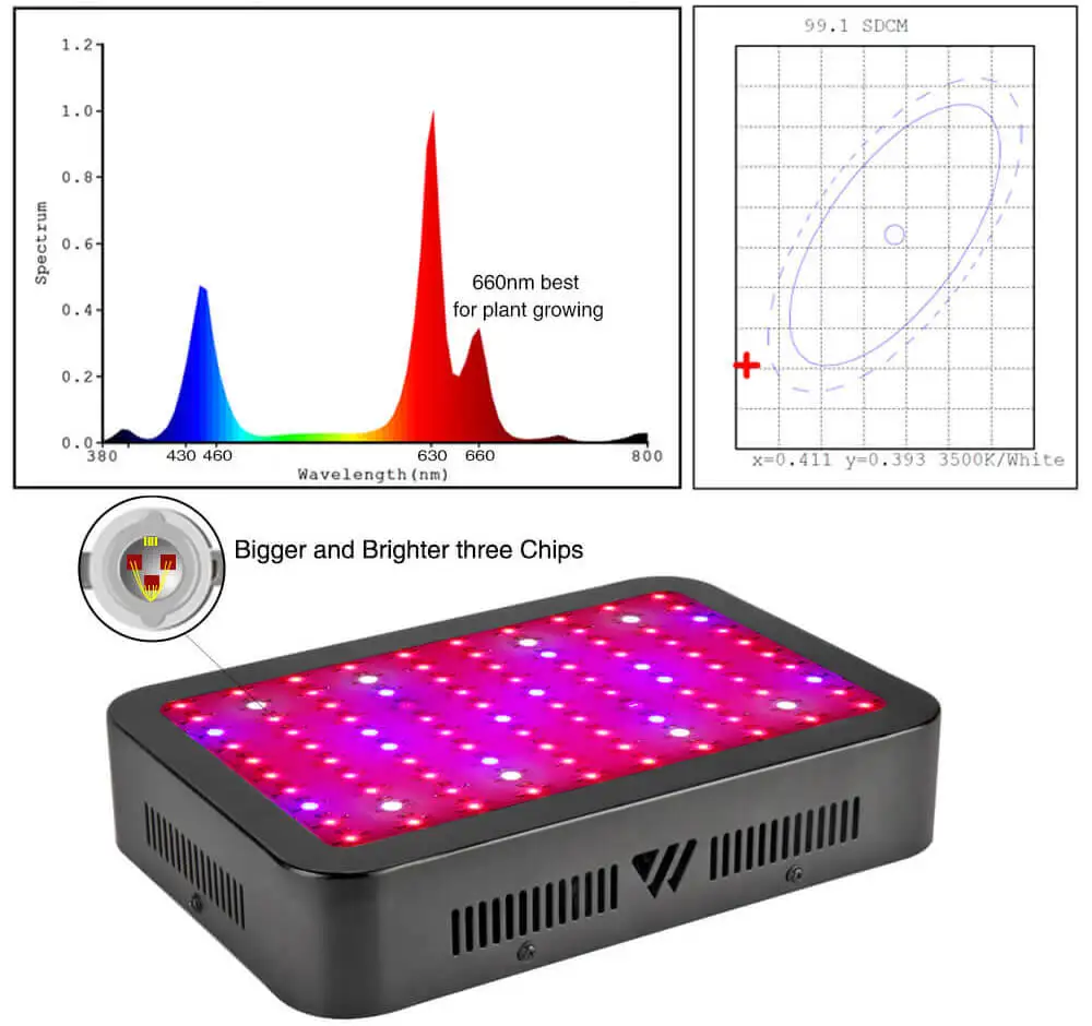 JCBritw-Triple-Chip-1000W-LED-Grow-Light-9