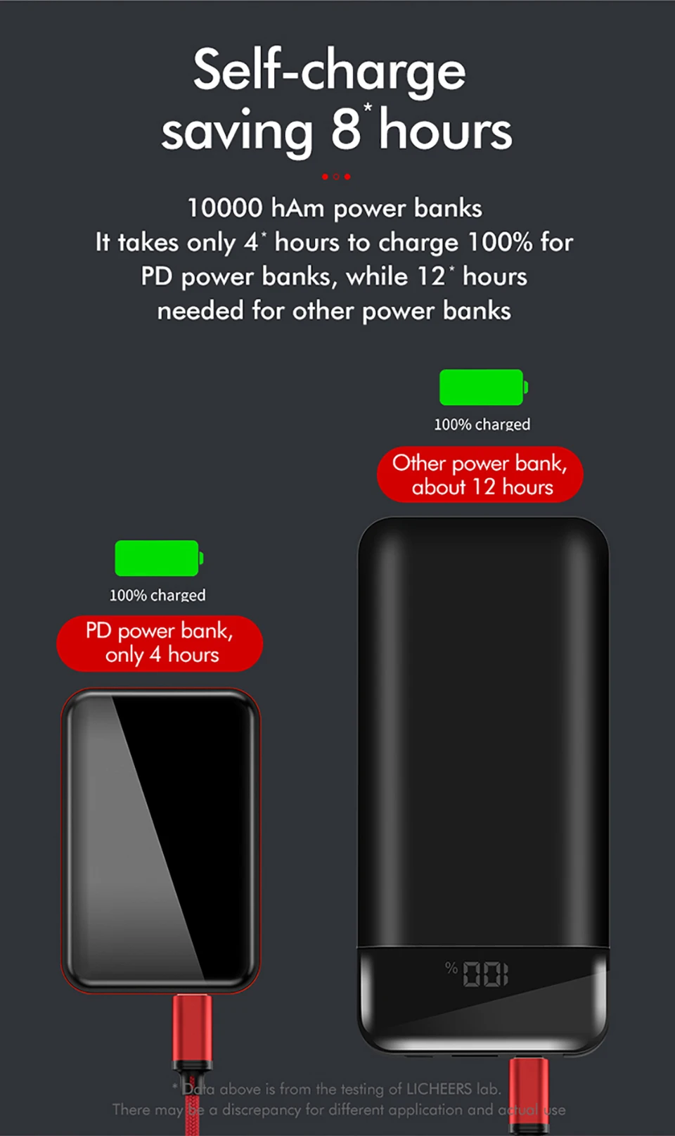 LINGCHEN 10000mA mi ni power Bank PD 3,0 быстрое зарядное устройство для iPhone Xiaomi mi 9 huawei портативное Внешнее зарядное устройство