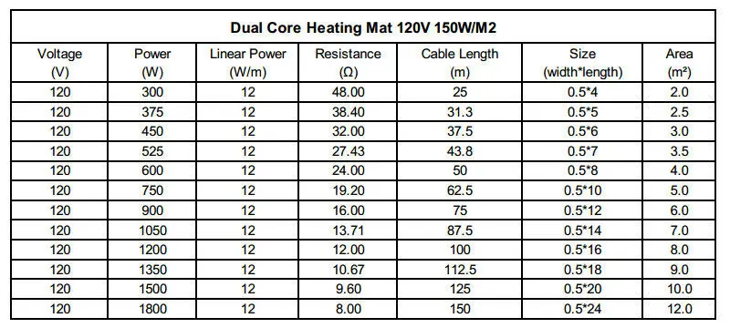 120V-150W