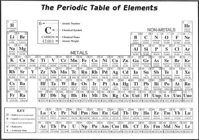 007 Periodic Table of The Elements Fabric Chemical