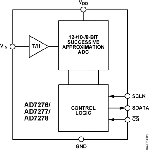 AD7276AUJZ AD7276BRMZ AD7276BUJZ AD7276YUJZ AD7276 3 MSPS 12 битный ADC в 8 свинцовом MSOP и 6 TSOT|Запасные части| |