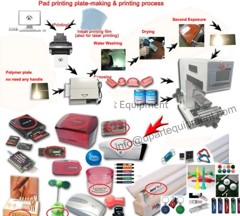 pad printer process