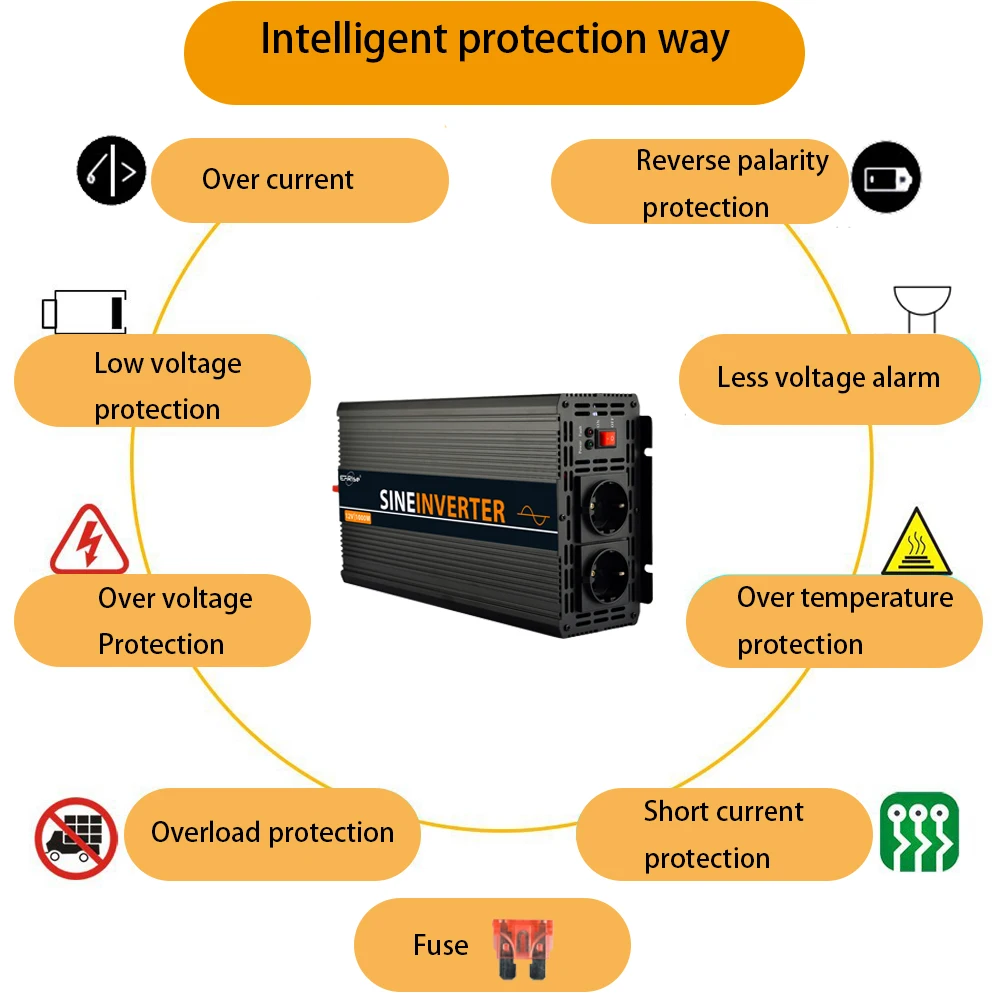 Макс 3000 W/1500 Вт Чистая синусоида Инвертор 12V 220V для домашнего применения