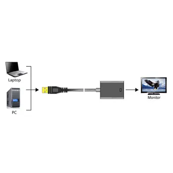 

USB3.0 to HDMI HD adapter cable usb3.0 to hdmi adapter cable