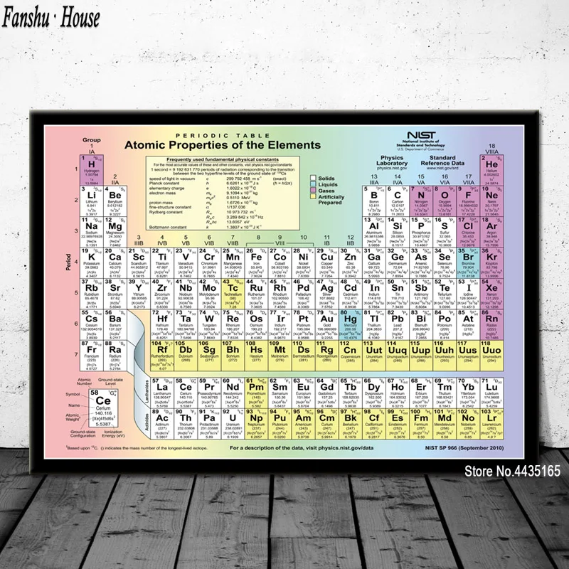 Периодически стол элементов плакат химия образование плакаты и принты холст картина стены искусства картина для комнаты домашний декор