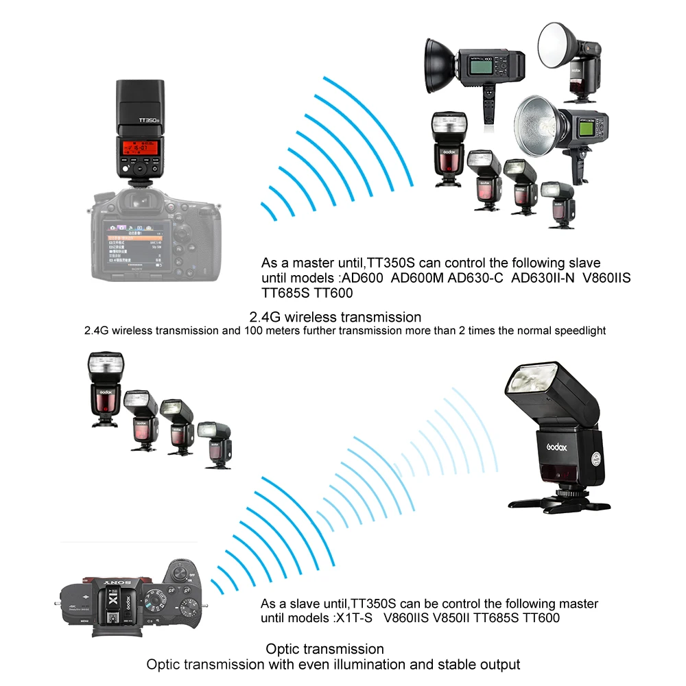 Godox TT350S For Sony Camera Flash (21)