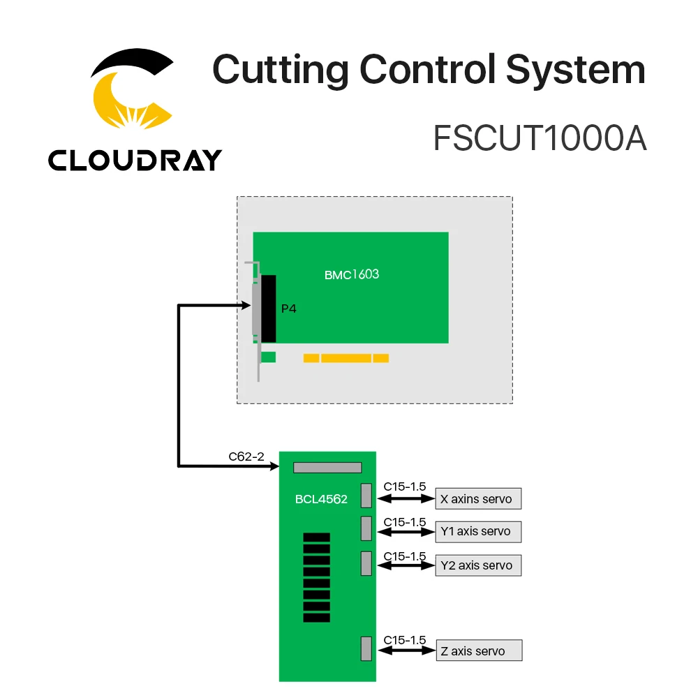 Friendess FSCUT станок для лазерной резки система управления FSCUT1000A BMC1603 FSCUT1000 контроллер для резки металла