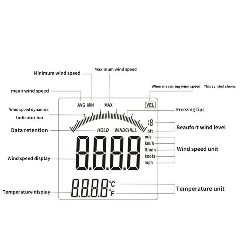 Горячая Gm8901 ветромер скорость gaugeтемпература измерения цифровой 45 м/с термометр Карманный измерительный инструмент