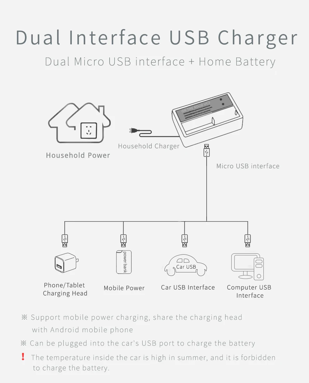 В дороге i3 фонарик с мини-зумом перезаряжаемый светодиодный фонарик 620lm EDC Открытый водонепроницаемый фонарь(без батареи