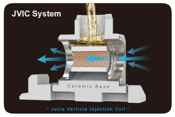 The innovative Joyetech JVIC