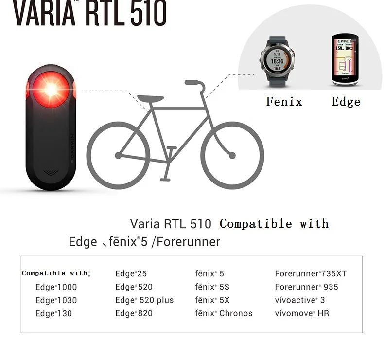 Велосипедный компьютер Garmin Varia RTL510 умный радар задний фонарь для велосипеда задний светильник, совместимый 25 520 820 1030 UT800 умный велосипедный светильник