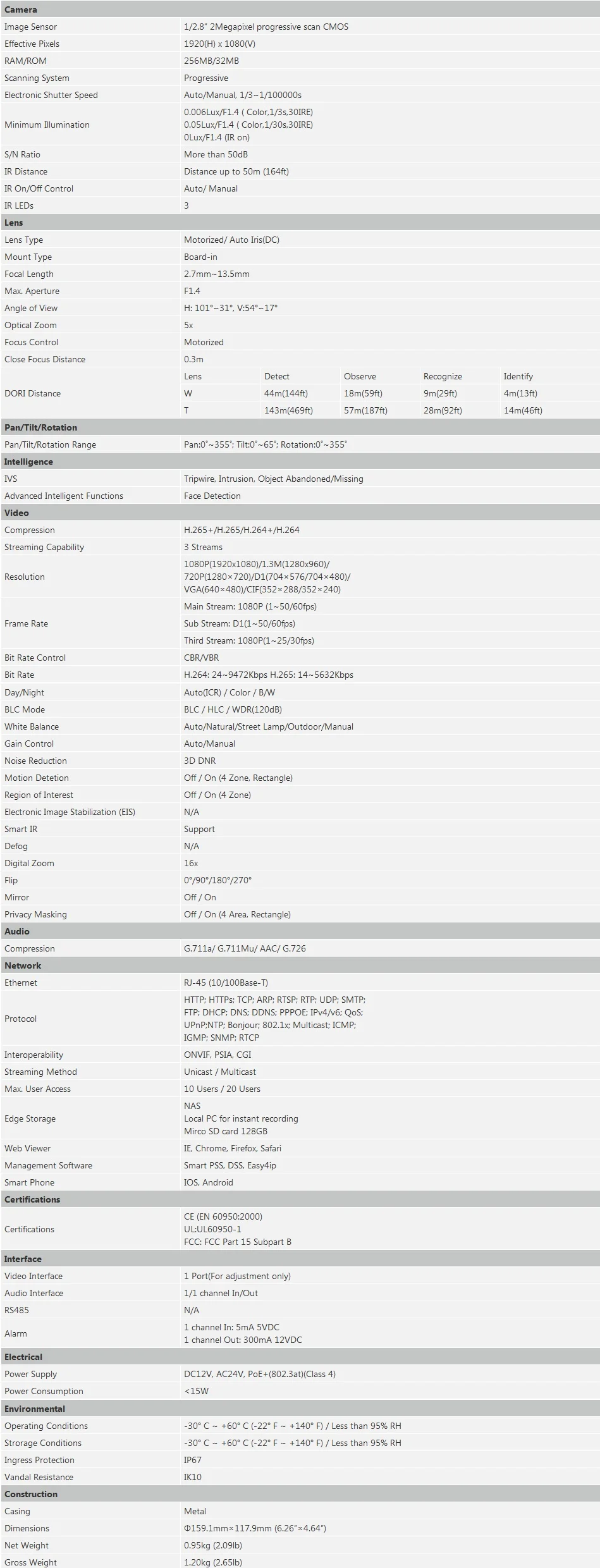 IPC-HDBW5231E-ZE Specification