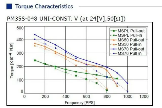 NMBPM35S-048-02