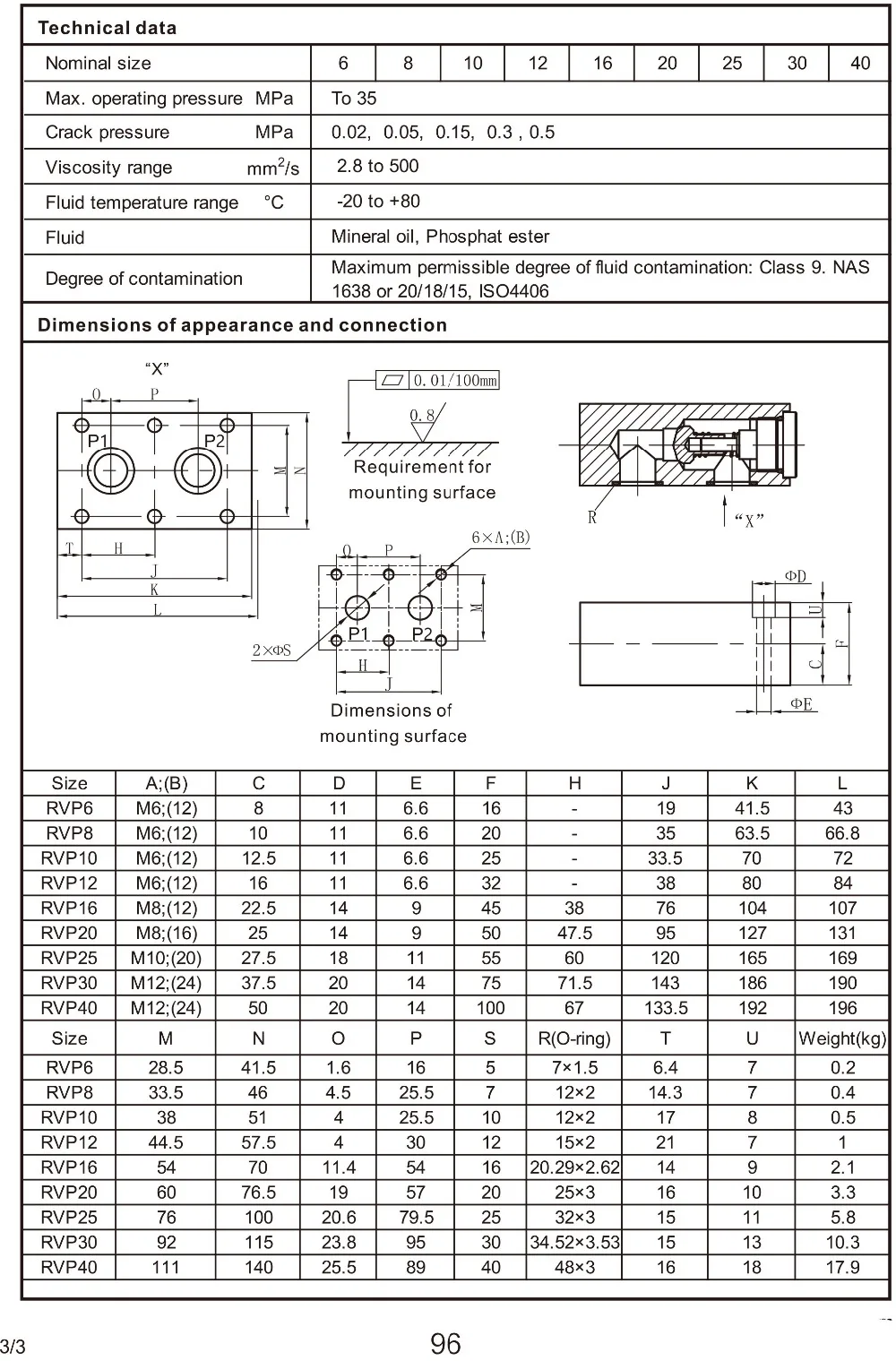 hydraulic valve catalog 2016-179 (100)