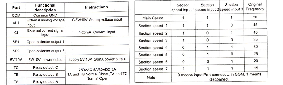 1.5KW инвертор AT4 220 В 1 шт. + шпиндель водяного охлаждения GDZ80-1.5 ER16 вход один 220 В выход 3 фазы 220 В