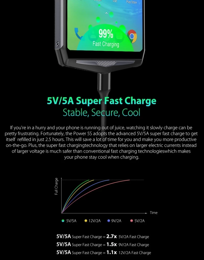 Смартфон Ulefone power 5s 6 0 дюймов Dual 4G Android 8 1 MKT6763 Восьмиядерный 4 Гб + 64 Беспроводная