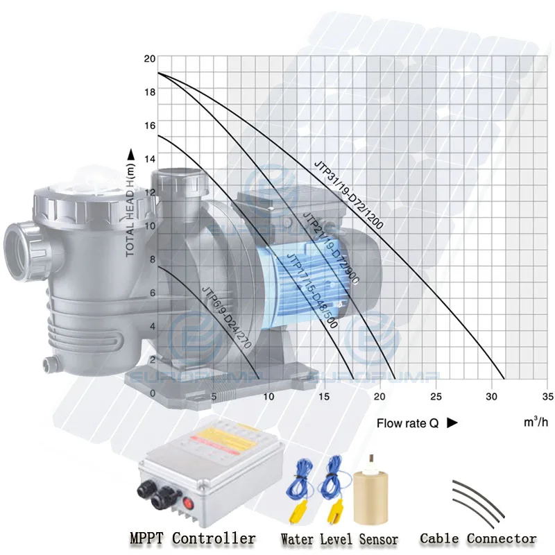 EUROPUMP DC 24 V солнечные насосы для бассейнов 2 года гарантии максимальный поток 6 т/ч Лифт 9 м Солнечный поверхностный насос Модель(EPP6/9-D24/270