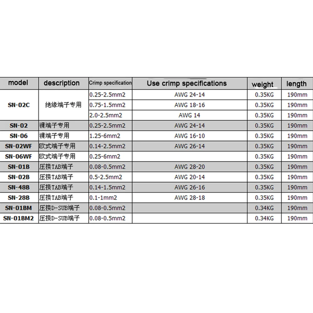 SN-28B SN-01C SN-01BM Pin обжимной инструмент HCS обжимные плоскогубцы 2,54 мм 3,96 мм 28-18AWG щипцы 0,1-1,0 мм квадратный Dupont обжимной инструмент