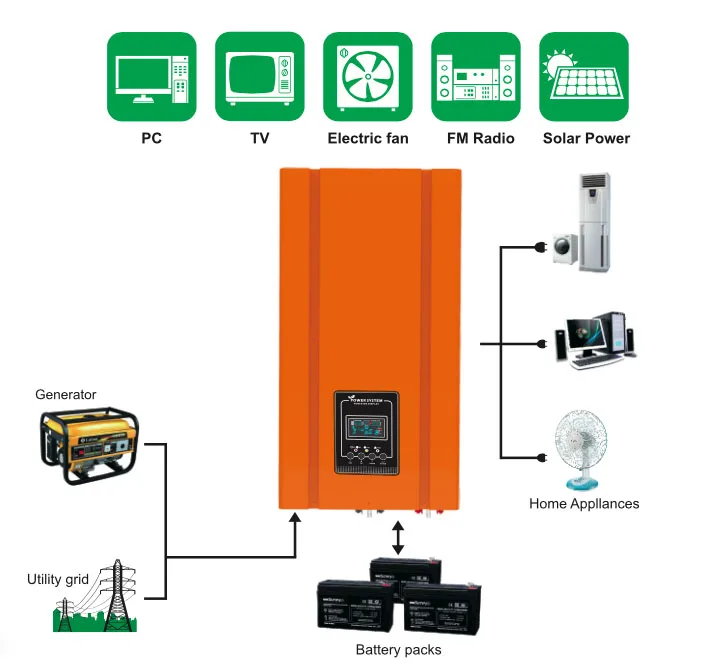 10 кВт UPS инвертор с усилитель 30 кВт DC 48V96V к AC220V230V240V с зарядным устройством переменного тока можно установить на стену