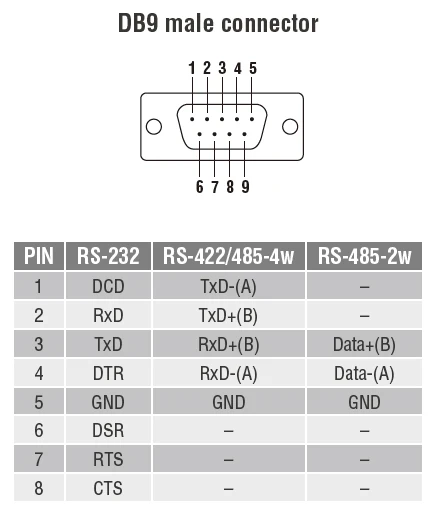 NPort%205100_Pin