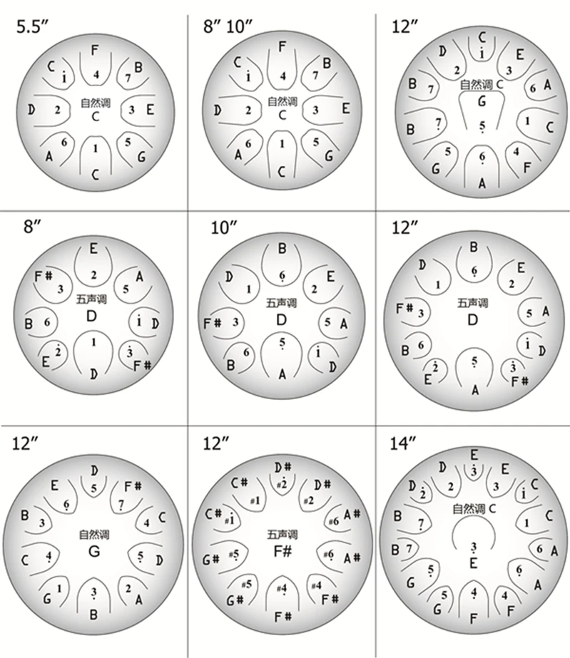 Высокое качество 5," стальной языковой барабан натуральный музыкальный C D E F G A B C 8 нот Хэнк барабан для детей и взрослых ударные инструменты