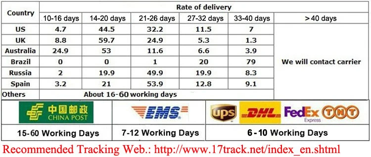 Shipping Rate SMT