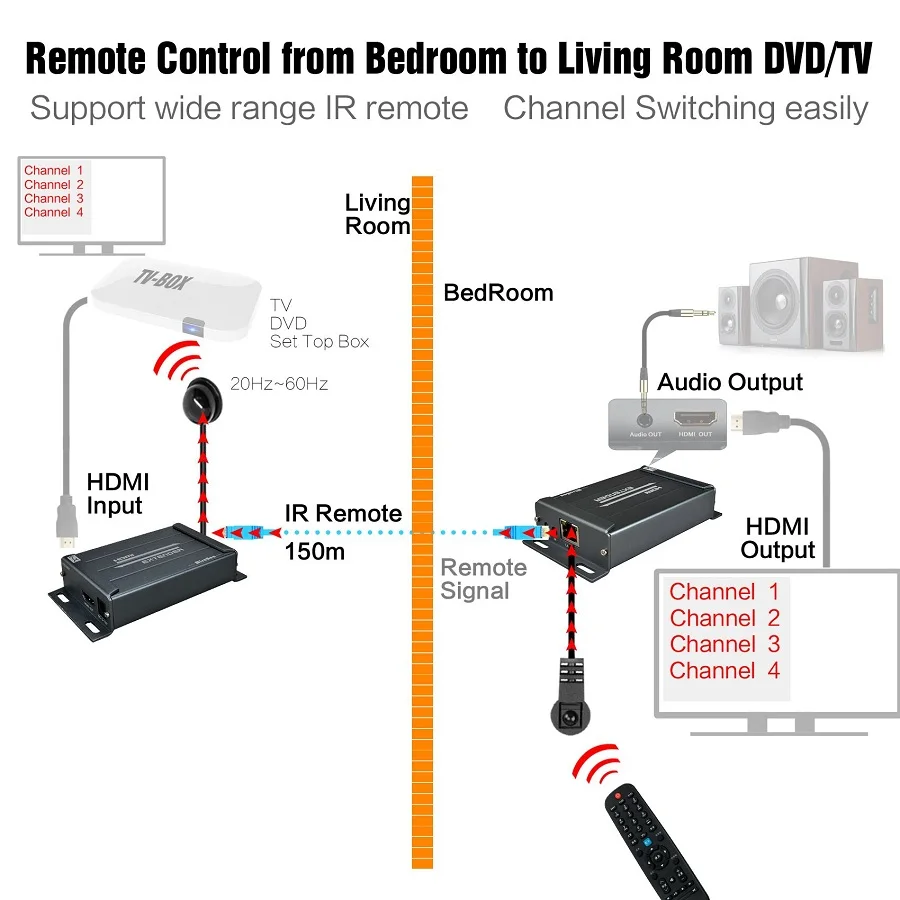 HDMI Extende with IR Remote Control HSV891IR HDMI Transmitter and Receiver over Cat5 Cat5e Cat6 Rj45 Ethernet with Audio Extractor (15)