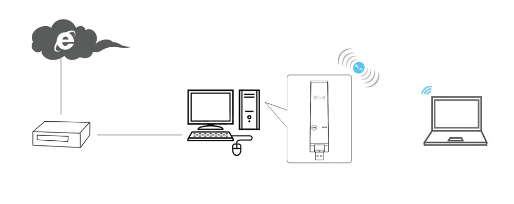 Wavlink Беспроводной WI-FI ac1300 двухдиапазонный usb-адаптер 2.4/5 ГГц внешний WI-FI ключ 802.11ac/a/b /G/N WPS Поддержка Оконные рамы XP/Vista/7