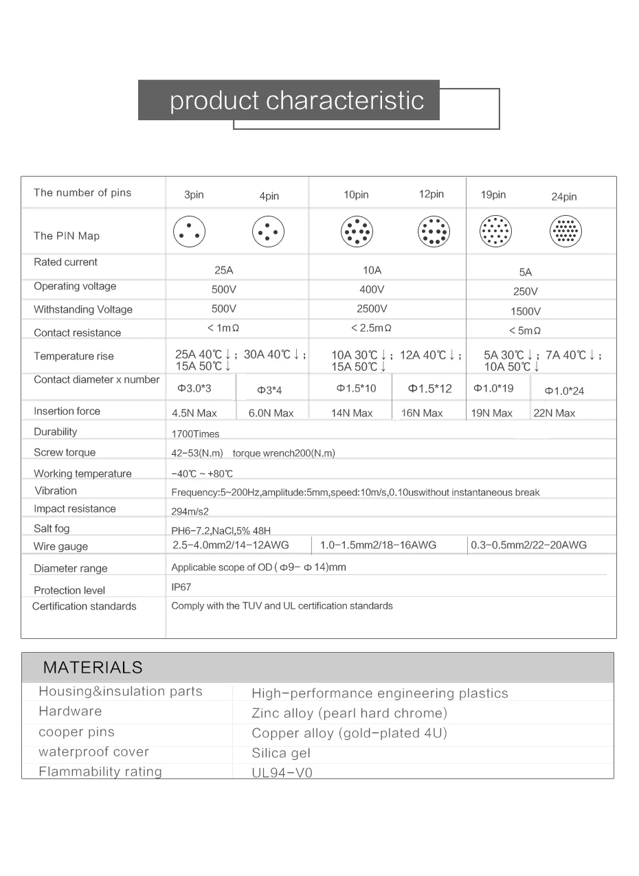 Cnlinko M24 IP67 сигнал DC 10A Электронный женский 12 контактный разъем водонепроницаемый нажимной быстрый разъем 400 в пайки cable plug connector Drop shipping/ wholesale