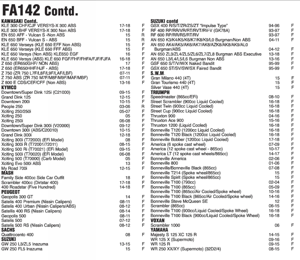 142-1