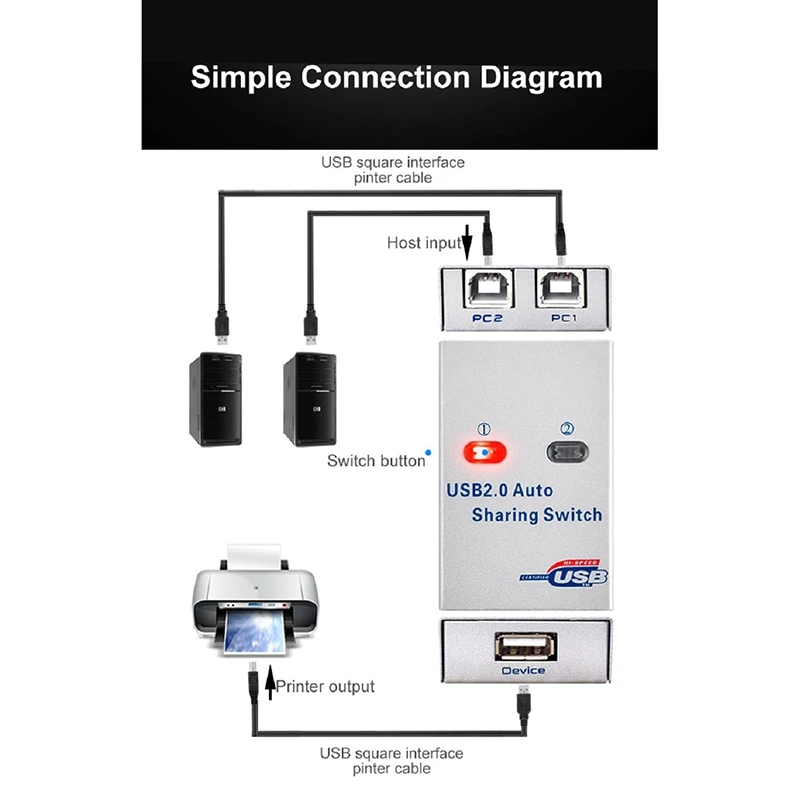 PPYY NEW Usb2.0 разделяющее устройство для принтера Автоматический Обмен