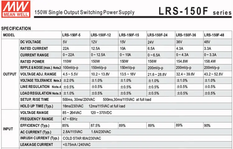 Значит lrs-150f-12 один светодиодный Дисплей Адаптеры питания Выход 150 Вт 12 В 12.5a Импульсные блоки питания