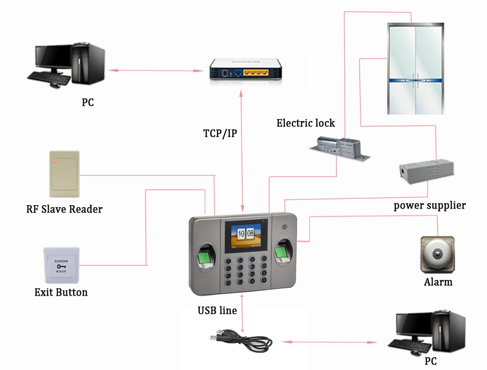Customized-RFID-Biometric-Fingerprint-Time-Attendance-Terminal (3)