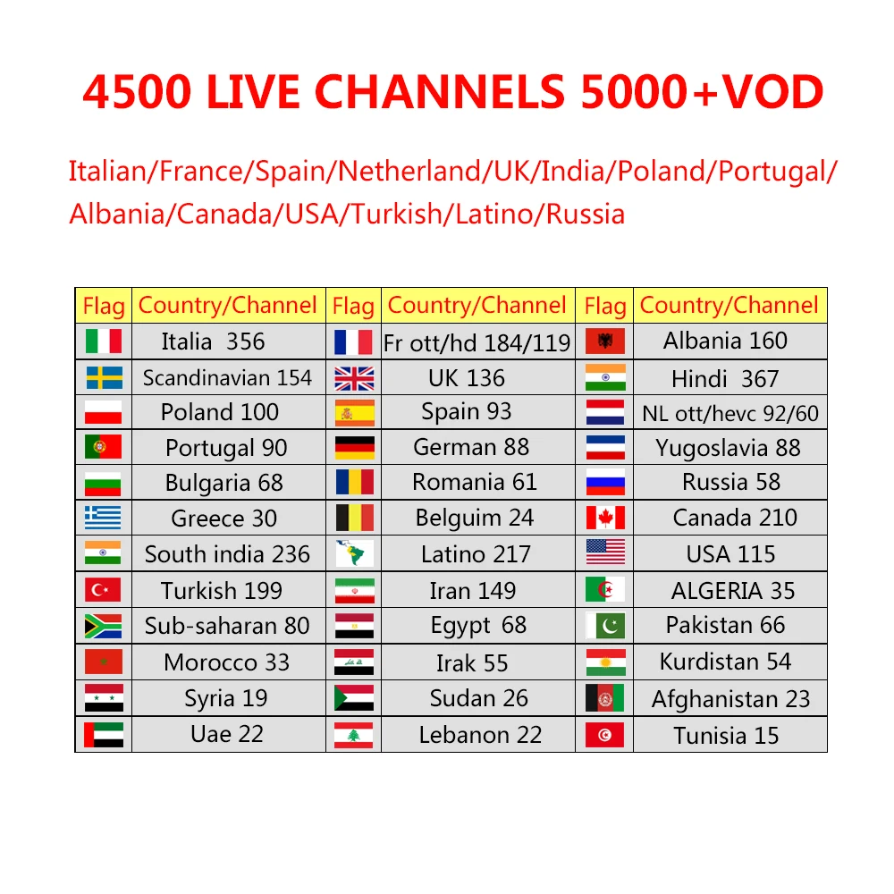 KING IPTV 1 year subscription iptv m3u  Italia French Spain Canada USA Turkish India Portugal Best HD leadcool qhdtv iudtv subtv