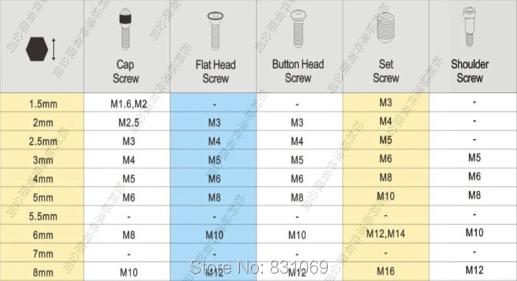 2-50 шт./лот углерода Сталь M1.5/M2/M2.5/M3/M4/M5/M6/M8 шестигранный ключ разводной раздвижной гаечный ключ для крепежные кронштейны Фирменная Новинка