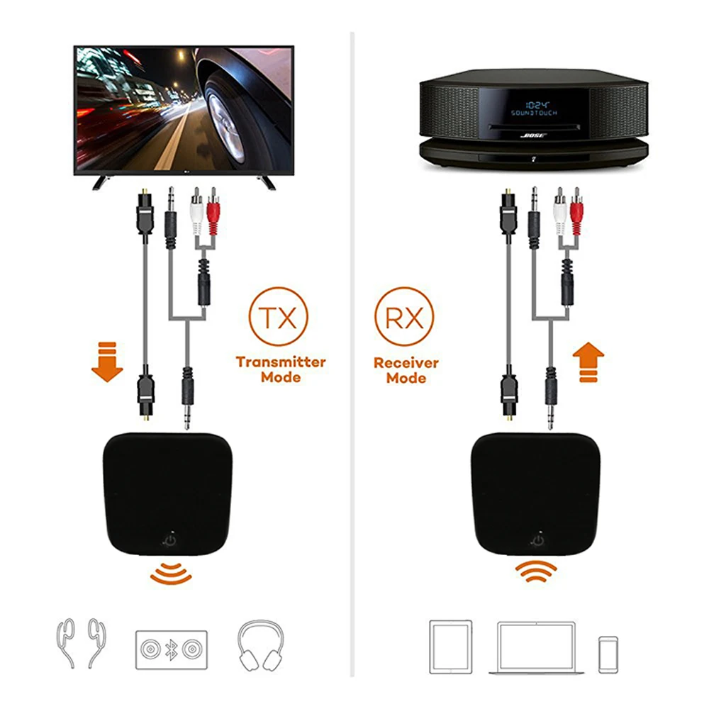 BTI-029 Bluetooth 5,0 аудио Bluetooth передатчик приемник 2 в 1 3,5 мм CSR8670 V5.0 беспроводной Bluetooth адаптер для автомобиля и телевизора