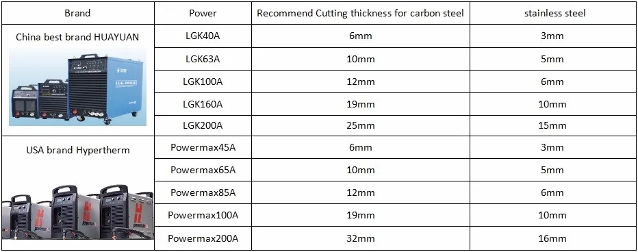 plasma cutting parameter
