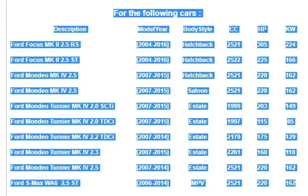 Масляный фильтр Корпус подходит для Volvo C30 все для Volvo C70 для Volvo S40 для BMW 128i 328i 2004,5- 31338685 30788494 7G9N6884AC