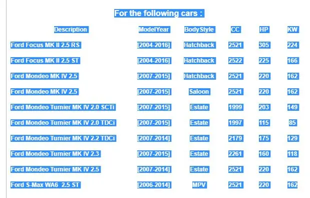 Корпус масляного фильтра для Ford Focus Mk2 S-MAX 2,5 ST Mondeo MK4 2,3 2,5